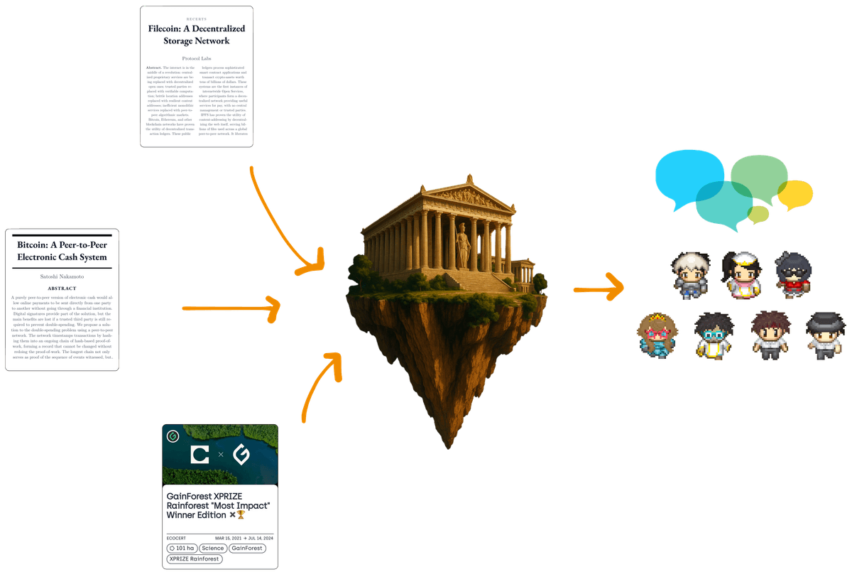 How Simocracy works diagram